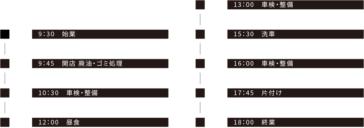 エンジニアの1日の流れ